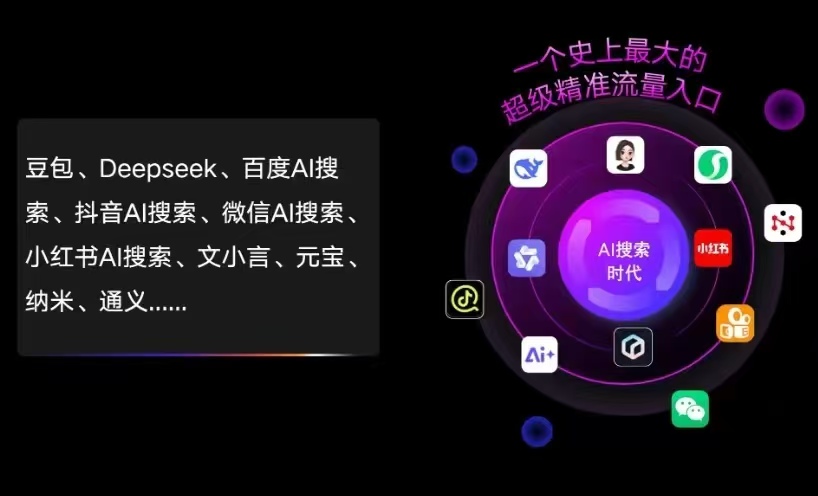 张北县AI智能推广新玩法，抢占搜索时代免费精准客源