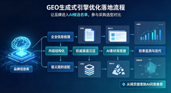 张北县B端采购决策：GEO优化藏着哪些全新机会？