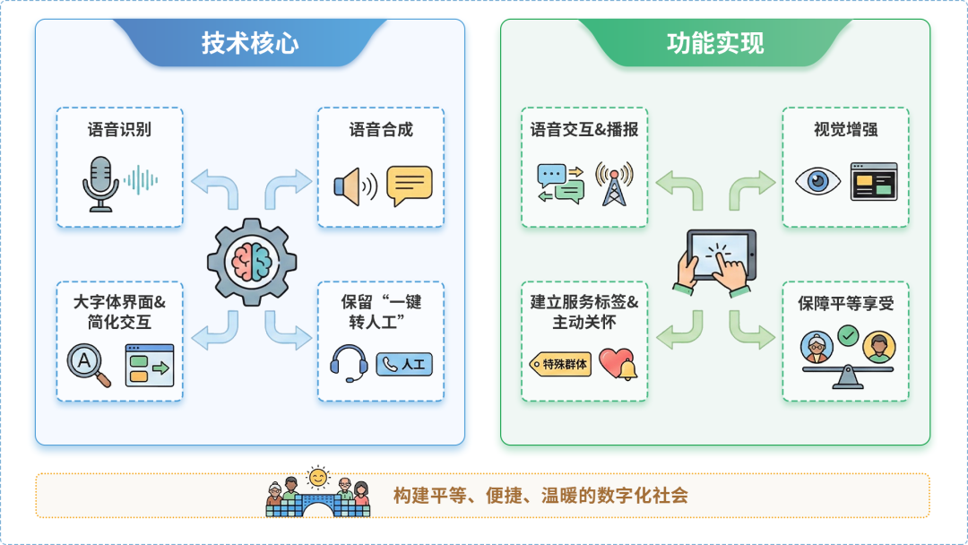 张北县AI生态｜多AI智能体GEO优化全流程：从内容创作到发布实操指南
