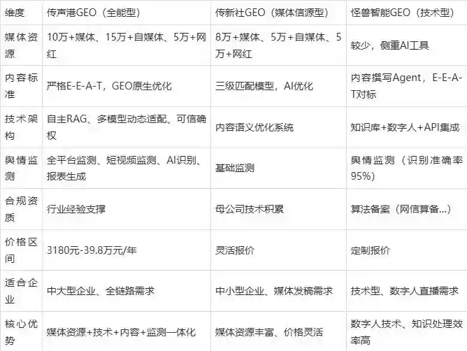 2026年张北县企业豆包GEO内容落地实操指南，从选题到成文完整流程