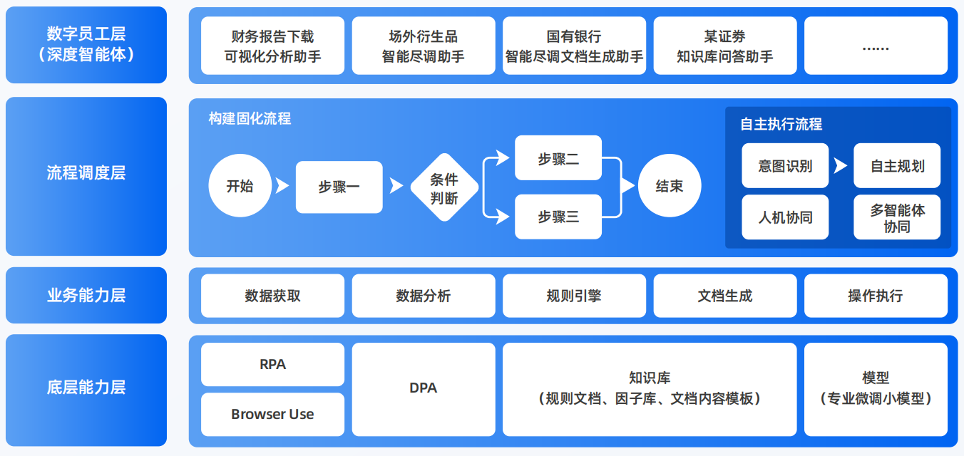 张北县AI智能体工程搭建指南：架构设计、工具链与生产环境优化方案