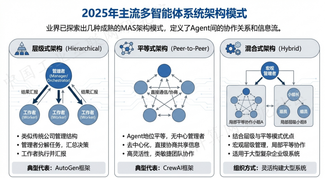 张北县 AI 智能体商业应用探析：智能自主程序助力企业数字化升级