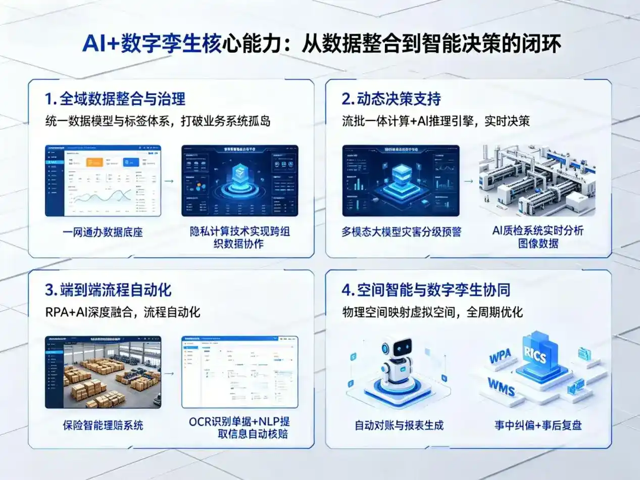 AI大模型落地优化服务｜解决张北县企业大模型响应慢、输出不准、成本偏高问题