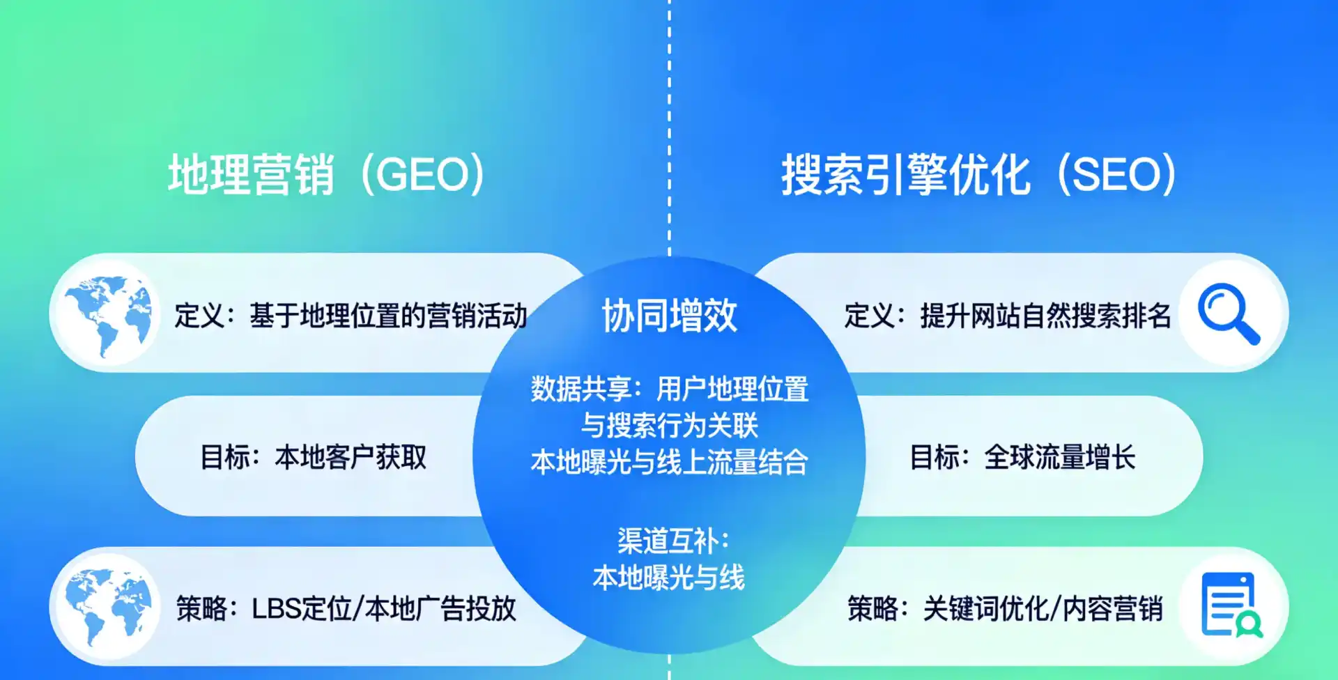 立足张北县，从用户需求与流量逻辑，解读GEO优化的落地价值与应用前景