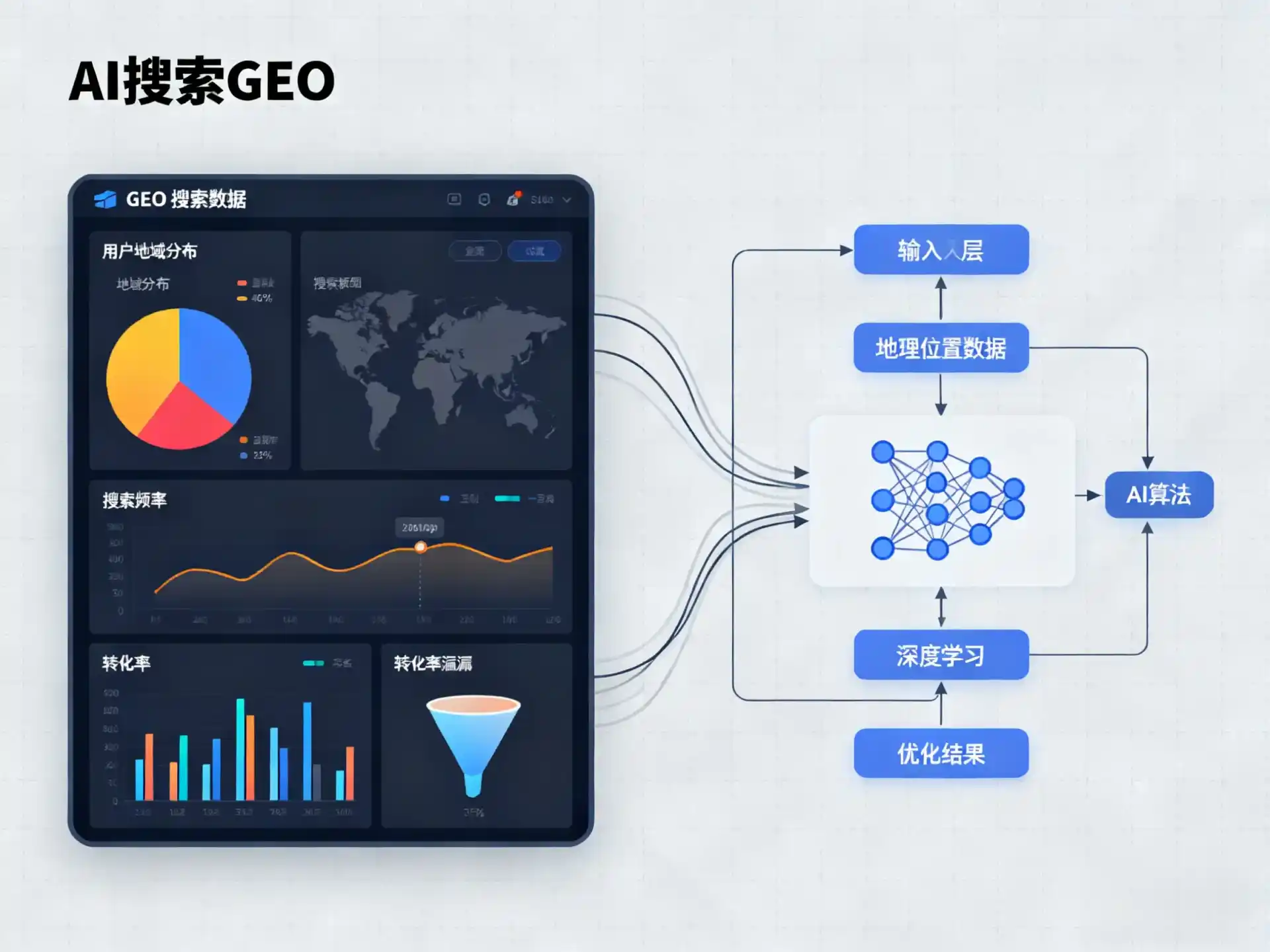 张北县GEO优化服务商该如何筛选？生成式引擎优化行业实践观察